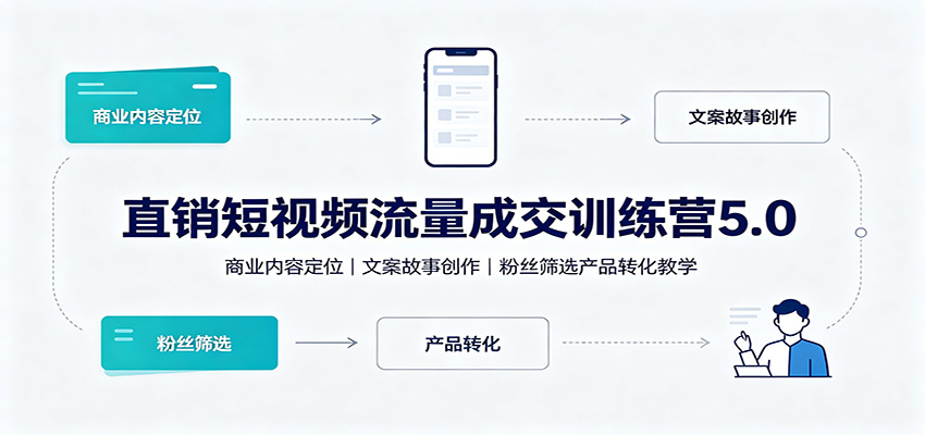直销短视频流量成交训练营5.0：商业内容定位，文案故事创作，粉丝筛选产品转化教学-91副业网