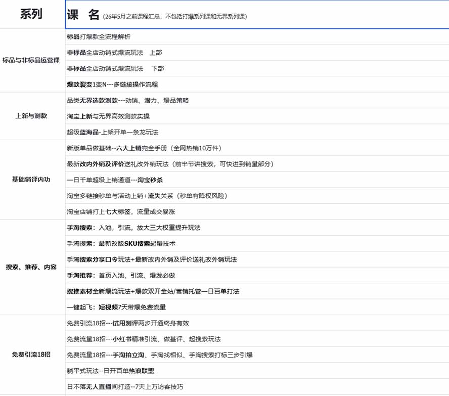 图片[1]-2026淘天开单秘籍PRO实战陪跑课程：全套落地运营玩法，一站式解决淘宝流量低、不出单难题(更新260823-91副业网