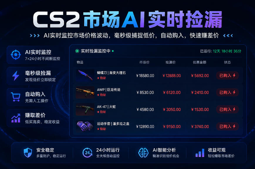 CS2市场AI实时捡漏」一部手机即可完成全部操作|数据支持任何形式验证」稳定运行多年，日入300+【揭秘】-91副业网