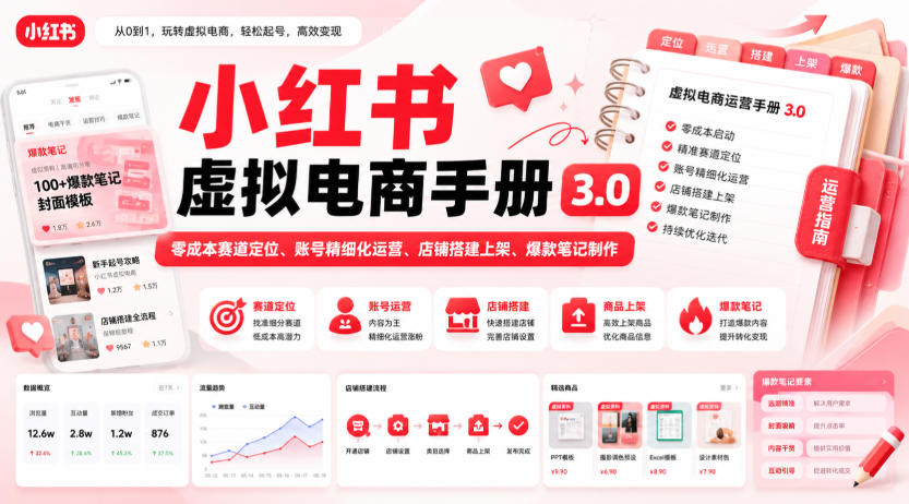 小红书虚拟电商手册3.0,零成本赛道定位、账号精细化运营、店铺搭建上架、爆款笔记制作-91副业网