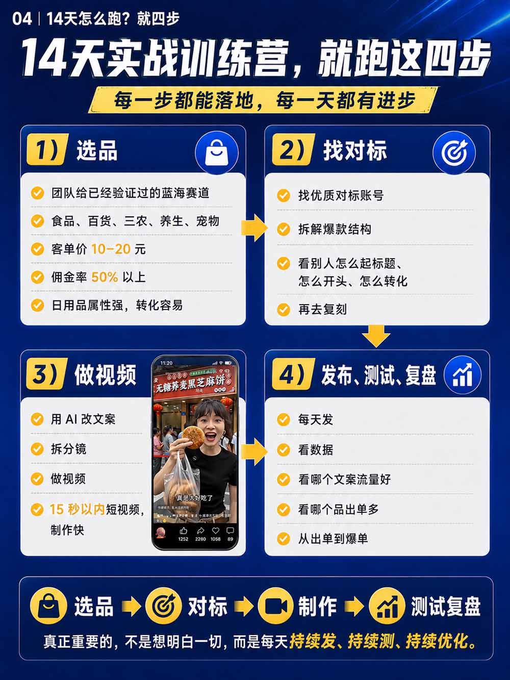 图片[6]-2026视频号AI爆品带货训练营-9月开课｜不露脸不直播，AI做视频发视频号，有人下单，你赚佣金，轻松单日佣金1000+-91副业网