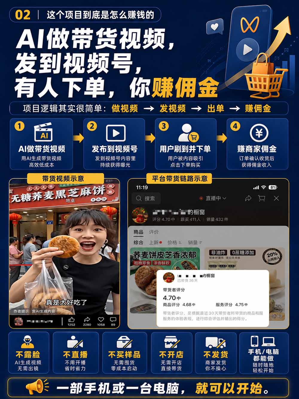 图片[4]-2026视频号AI爆品带货训练营-9月开课｜不露脸不直播，AI做视频发视频号，有人下单，你赚佣金，轻松单日佣金1000+-91副业网