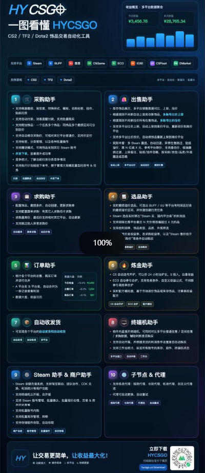 图片[2]-三款AI自动化游戏副业，日入千元，可批量矩阵操作适合新手小白！-91副业网