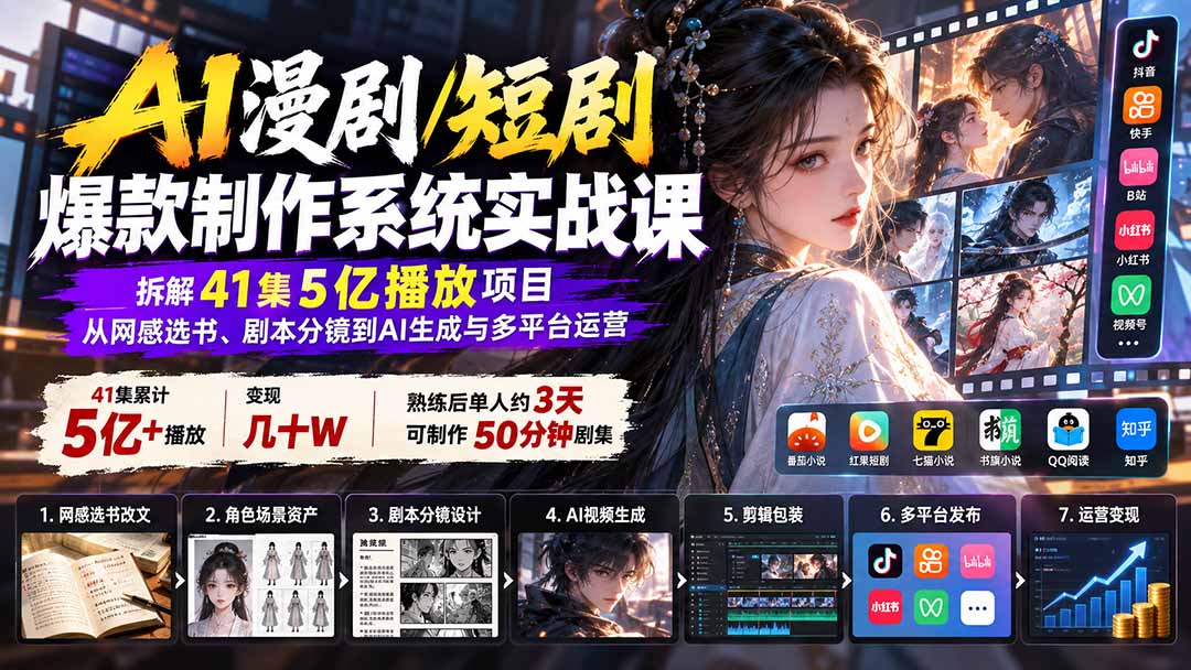AI漫剧/短剧爆款制作系统实战课:拆解41集5亿播放项目,从网感选书、剧本分镜到AI生成与多平台运营-91副业网