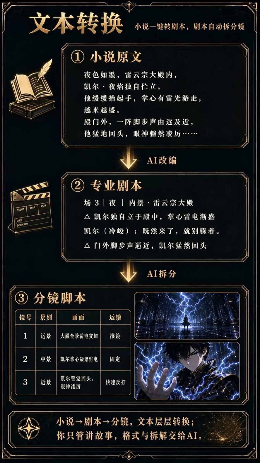 图片[5]-【无水印】2026AI漫剧创作与商业变现掘金营：打通选题→AI编剧→角色场景→自动分镜→视频生成→剪辑发布→运营变现-91副业网