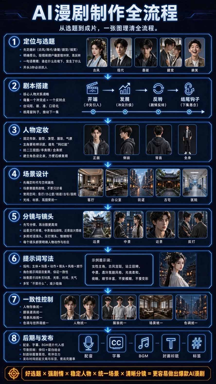 图片[4]-【无水印】2026AI漫剧创作与商业变现掘金营：打通选题→AI编剧→角色场景→自动分镜→视频生成→剪辑发布→运营变现-91副业网