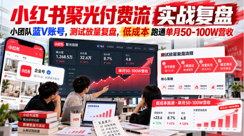 小红书聚光付费流实战复盘｜小团队蓝V账号，测试放量复盘，低成本跑通单月50‑100W营收【文档】-91副业网