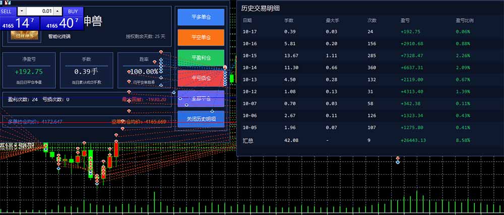 图片[3]-普通人也能玩转 AI 量化：不盯盘、不熬夜，一套智投 EA 让策略自动跑-91副业网