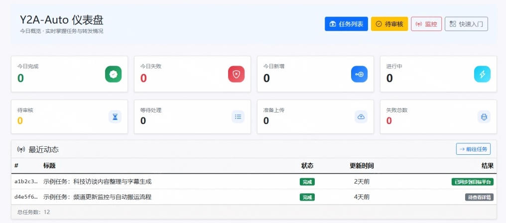 Github上闷声搞事的自动化神器，YouTube视频全流程搬到B站和A站，像发朋友圈一样简单Y2A-Auto